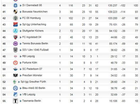 deutsche bundesliga tabelle kicker